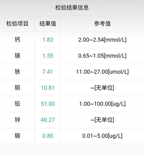 10個(gè)月的微量元素檢查這結(jié)果該補(bǔ)啥啊