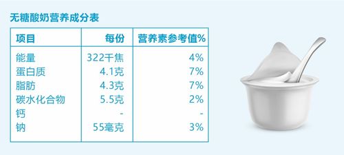 學會看食品標簽,掌握3個重點,吃得更健康
