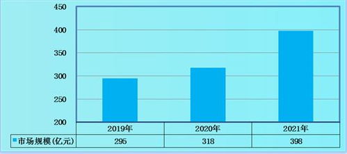 中國產品認證行業市場供需及規模分析