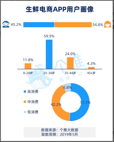 產品分析報告 盒馬鮮生的前世今生