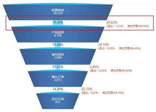 九種常見的數據分析模型