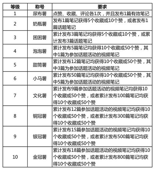 用戶激勵體系