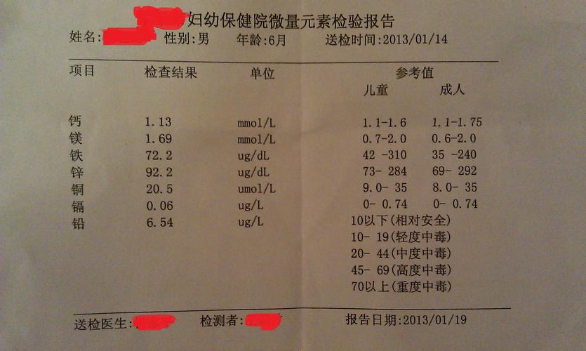微量元素檢測報(bào)告,求專業(yè)人士幫忙看下,謝謝!