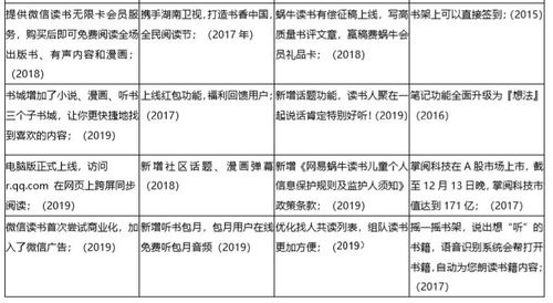 產品分析報告 微信讀書,讓我們不再 孤讀