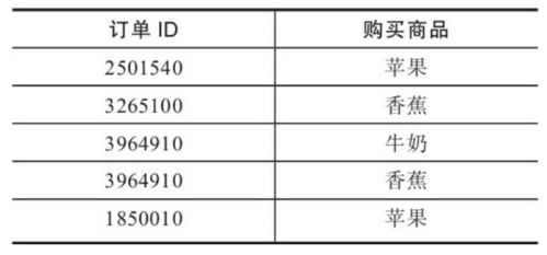 網(wǎng)站數(shù)據(jù)分析 常用商品運營分析模型分享