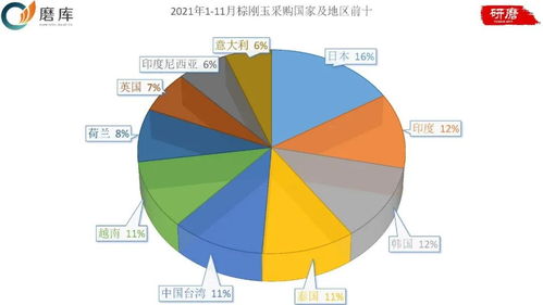 棕剛玉產品出口市場分析