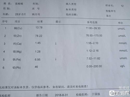 昨天上醫(yī)院檢查了微量元素,結(jié)果還是我心中
