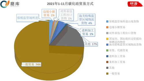 切割片產品出口市場分析