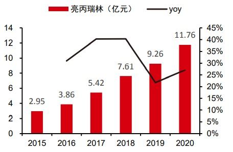 麗珠集團 一支低估值醫(yī)藥長牛股,其投資價值如何