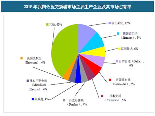 2017年我國工業自動化控制系統行業及其細分領域簡介 市場競爭格局及發展趨勢分析 圖