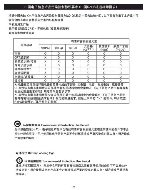 電子信息產(chǎn)品污染控制標識要求