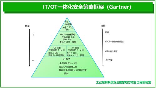工業(yè)互聯(lián)網(wǎng)安全產(chǎn)業(yè)態(tài)勢