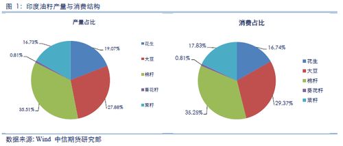 農(nóng)產(chǎn)品專題 印度油脂油料市場結(jié)構(gòu)及其價格影響力分析