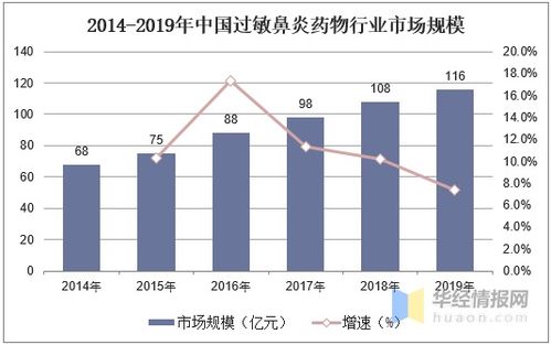 中國脫敏治療行業產品及競爭格局分析,我武生物為行業龍頭 圖