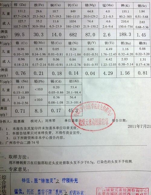這是我兒子周歲時的頭發(fā)微量元素檢測報告,里面說鋅,錳,鈣都低,請各位