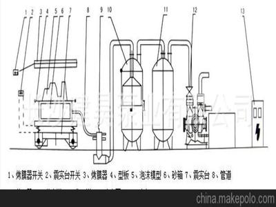 「圖」廠家直銷:真空鑄造抽氣系統(tǒng) 真空泵機組 水環(huán)真空泵圖片