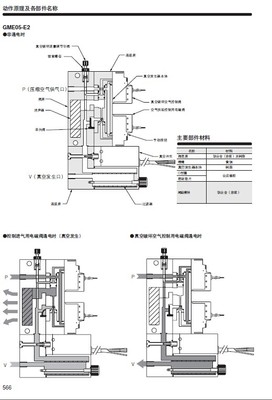 GAME05E2-E-DC24V KOGANEI真空發生器_化工機械設備_真空設備_其它真空類設備_產品庫_中國化工儀器網